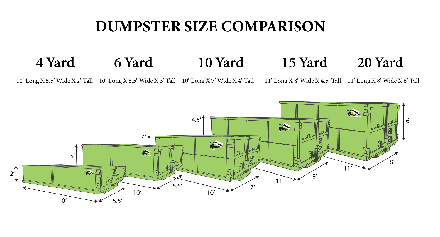 Dumpster Sizes Comparison Guide 2021 5 Available Sizes